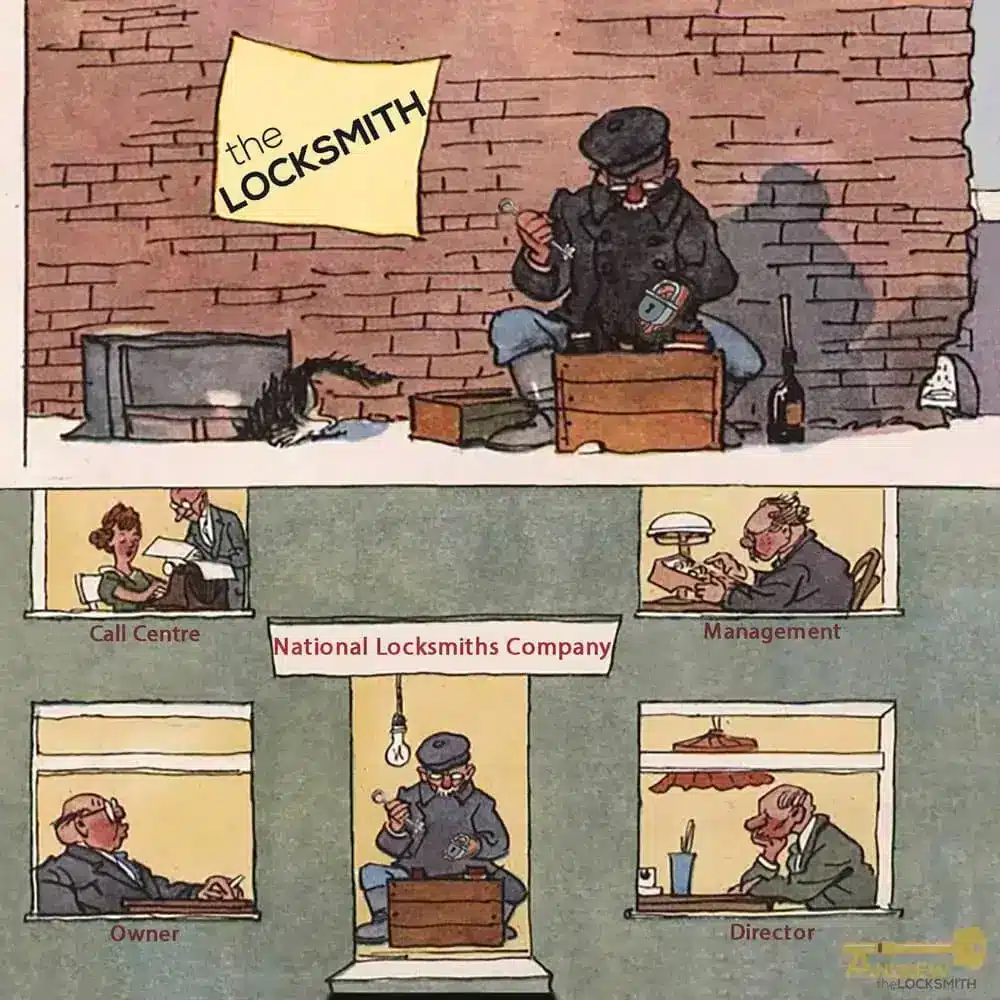 Cartoon comparing a local independent locksmith with a national locksmith company's call centre, management and directors